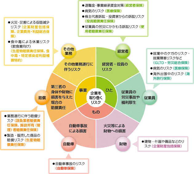 企業を取り巻くリスク