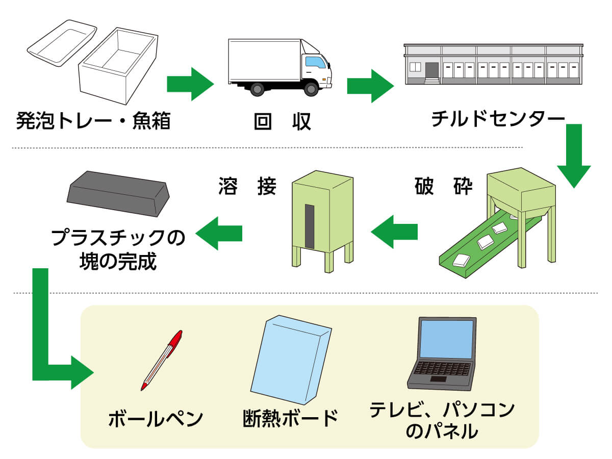 1発泡トレー