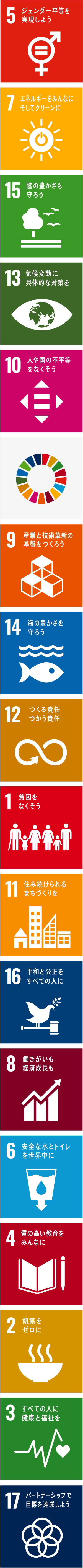 SDGsの取組み