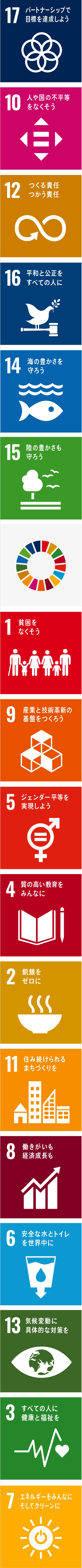 SDGsの取組み